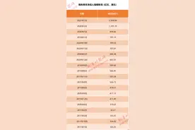 月赚两千亿！创纪录南下资金到底买了啥？！642只港股通标的全梳理（附名单）图片