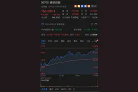 上日大涨11%后回调，腾讯仍稳坐7万亿市值图片