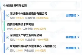 披露业绩致股价大涨，中兴通讯再遭控股股东大额减持图片