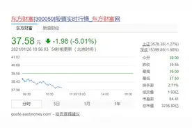 券商龙头争夺战：东方财富赶超中信证券 六大券商紧盯一哥地位图片