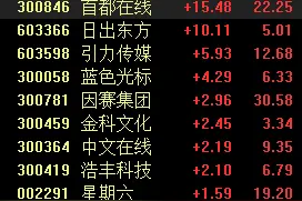 快手上市脚步声渐近，概念股直线拉升，“老铁们”都有谁？图片