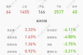 东华测试：预计2020年度净利润为4716.22万元~5324.76万元，同比增长55%~75%图片