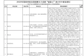 全国最缺工100个职业排行，有你中意的工作吗？图片