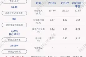 力源信息：预计2020年度净利润亏损16亿元~18亿元，由盈转亏图片