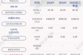 洪都航空：预计2020年度净利润约1.23亿元至1.39亿元，同比增长约48.3%至67.6%图片