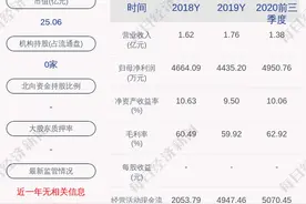 预增！海川智能：预计2020年度净利润为5100.48万元~6874.56万元，同比增长15%~55%图片