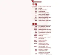 100个与春节相关的英语表达 一起来学习吧图片
