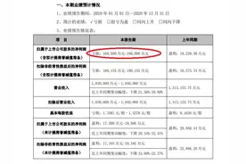 力源信息业绩“爆雷”2020年净利润预亏16亿-18亿图片