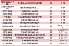 春运江苏高速出行预测！注意这些易拥堵时段、路段……图片
