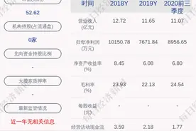 前瞻！海天精工：预计2020年度净利润为1.33亿元到1.43亿元，同比增长73.36%到86.39%图片