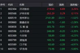 “坤坤勇敢飞，ikun永相随”！世界三大知名酒庄，易方达独占一席，张坤彻底火了，白酒股却被砸懵了图片