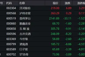 “坤坤勇敢飞，ikun永相随”！世界三大知名酒庄，易方达独占一席，张坤彻底火了，白酒股却被砸懵了图片