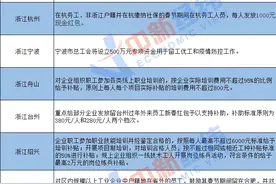 留人“就地过年”赛打响：千元现金补贴、落户加15分，你那咋样？图片