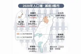 台湾人口首现负增长，台当局应对“心不在焉”图片