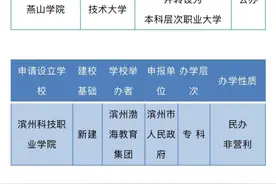公示！青岛这所高校拟更名图片