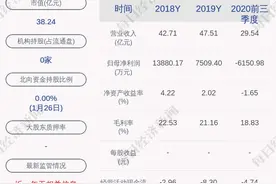 英飞拓：预计2020年度净利润为9500万元~1.2亿元，同比增长26.51%~59.80%图片