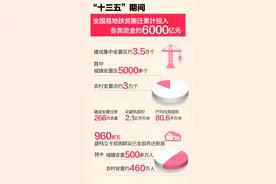 这些年，总书记牵挂的民生事：易地搬迁，稳得住能致富图片