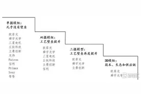 欧菲光（002456.SZ）：解读资产出售，是主动出击还是被动承接？图片