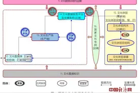 为什么要编制国家文化大数据标准体系？图片