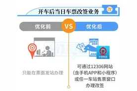 退票免费、改签更方便！铁路民航春运期间最新政策汇总，收藏、转发图片