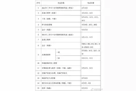 收藏！2021年度专业技术人员职业资格考试时间表公布图片
