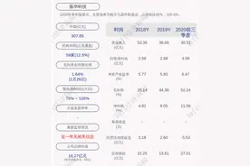 预增！振华科技：预计2020年度净利润约5.21亿元~6.10亿元，同比增长75%~105%图片