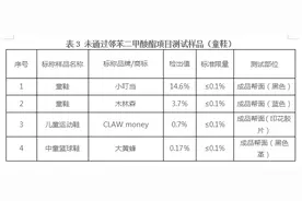 36款童鞋测评：小叮当、大黄蜂等4款产品邻苯二甲酸酯超标图片