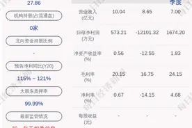预增！精功科技：预计2020年度净利润为1800万元~2500万元，同比增长114.87%~120.66%图片