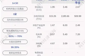 恒立实业：预计2020年度净利润为240万元~350万元，同比下降70.48%~79.76%图片