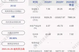 顺利办：第一大股东彭聪全部持股遭轮候冻结图片