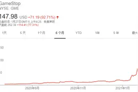 世纪“逼空大战”继续上演！游戏驿站盘前股价暴涨120%图片