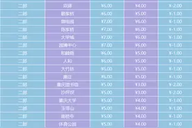 地铁环线票价调整！这些站点往返票价有优惠图片