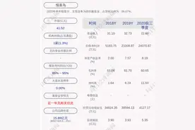 报喜鸟：预计2020年度净利润约为3.47亿元~4.1亿元，同比增长65%~95%图片