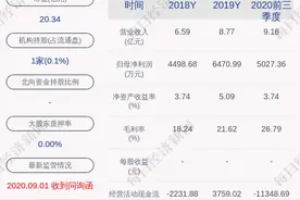 川润股份：聘任缪银兵为公司财务总监，从事财务工作超30年图片