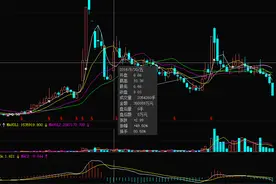 高溢价收购商誉埋雷，力源信息亏掉上市九年利润，恒信东方业绩变脸图片