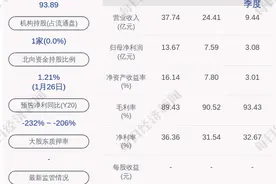 交易异动！二三四五：近3个交易日下跌24.42%，无未披露的重大信息图片