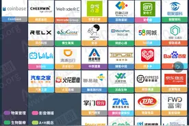 快手打新两天冻资2232亿港元！机构预计300手稳中1手，加杠杆以提高中签率，孖展最高已到40倍图片