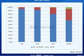 快手到底值多少钱？图片