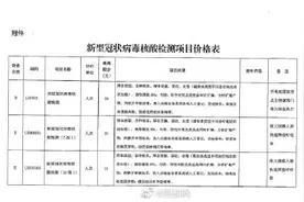 最新通知！陕西公立医疗机构核酸检测最高限价80元图片