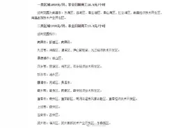 4月1日起施行！江西省上调最低工资标准 一类区域1850元/月图片