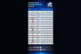 2020年K12品牌影响力TOP15发布 多家知名品牌上榜图片