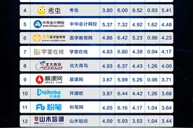 中公教育、华图教育领跑成人教育赛道，腾讯课堂位列第三图片