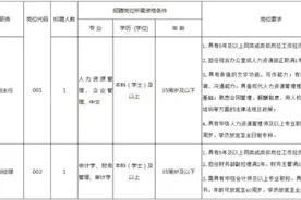 滁州南谯区国有资产运营有限公司公开招聘图片