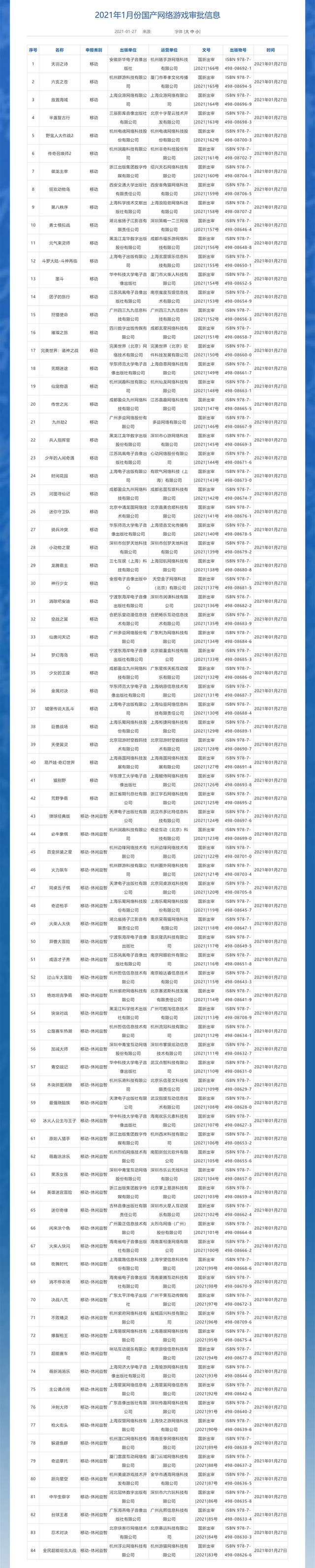 慕容三国mod诸神再临（2021年1月国产游戏版号下发 腾讯完美世界等在列）