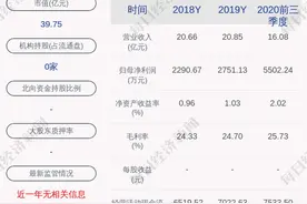 预增！国机精工：预计2020年度净利润为6000万元~8000万元，同比增长118%~191%图片
