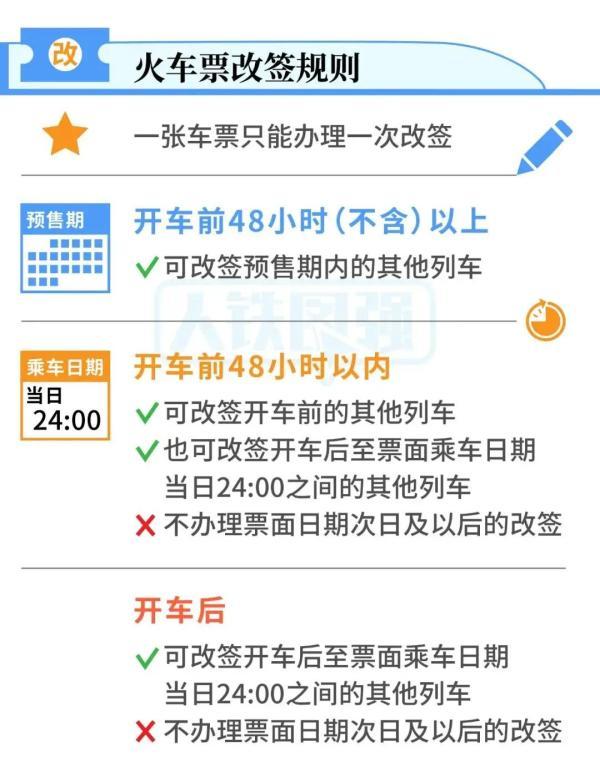 没赶上火车怎么办？今天起，可在线改签
