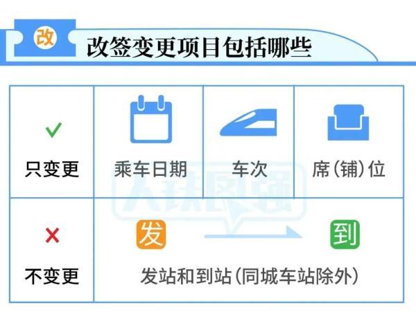 没赶上火车怎么办？今天起，可在线改签
