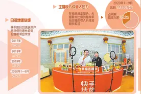 上市在即的“快手”仍需闯关图片