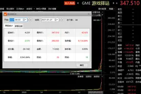 空头爆亏200亿！美国散户“史诗级抱团”惊动白宫，大妖股9个月狂涨150倍，盘后最高却跌35%图片