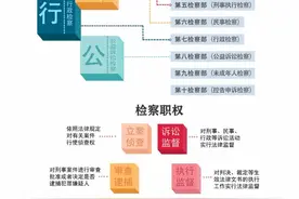 <第1386期>内蒙古自治区人民检察院工作报告（全文+图解）图片